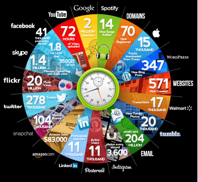 The Best 10 Viral Marketing Campaigns: Emotion And Engagement