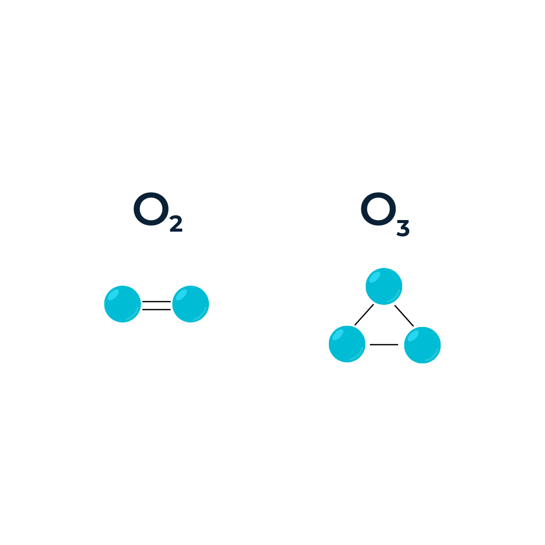 Ozone therapy The Wellness Lab