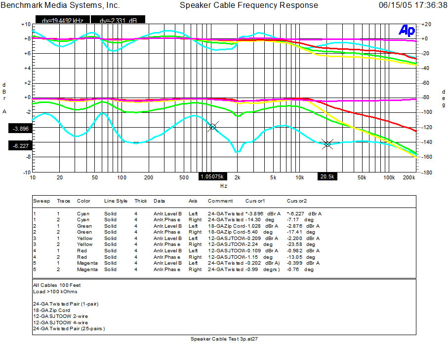 How fast does electricity travel? Page 2