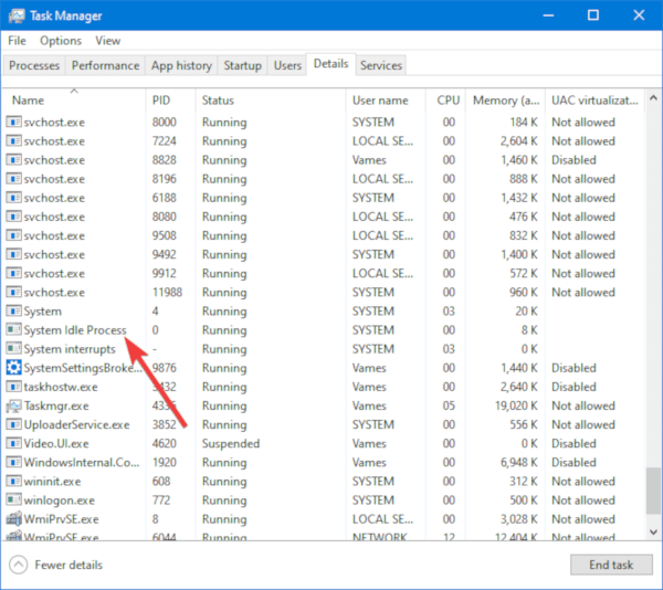Why is the Windows System Idle Process using high resources?