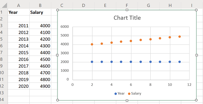 How to create a Line Chart and Scatter Plot Graph in Excel