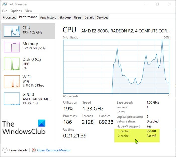 How to check Processor Cache Memory Size in Windows 11/10