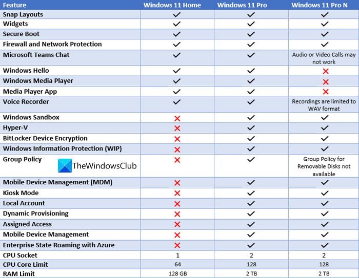 Windows 11 Pro vs Windows 11 Pro N vs Windows 11 Home