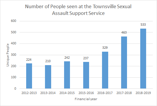 Our Impact