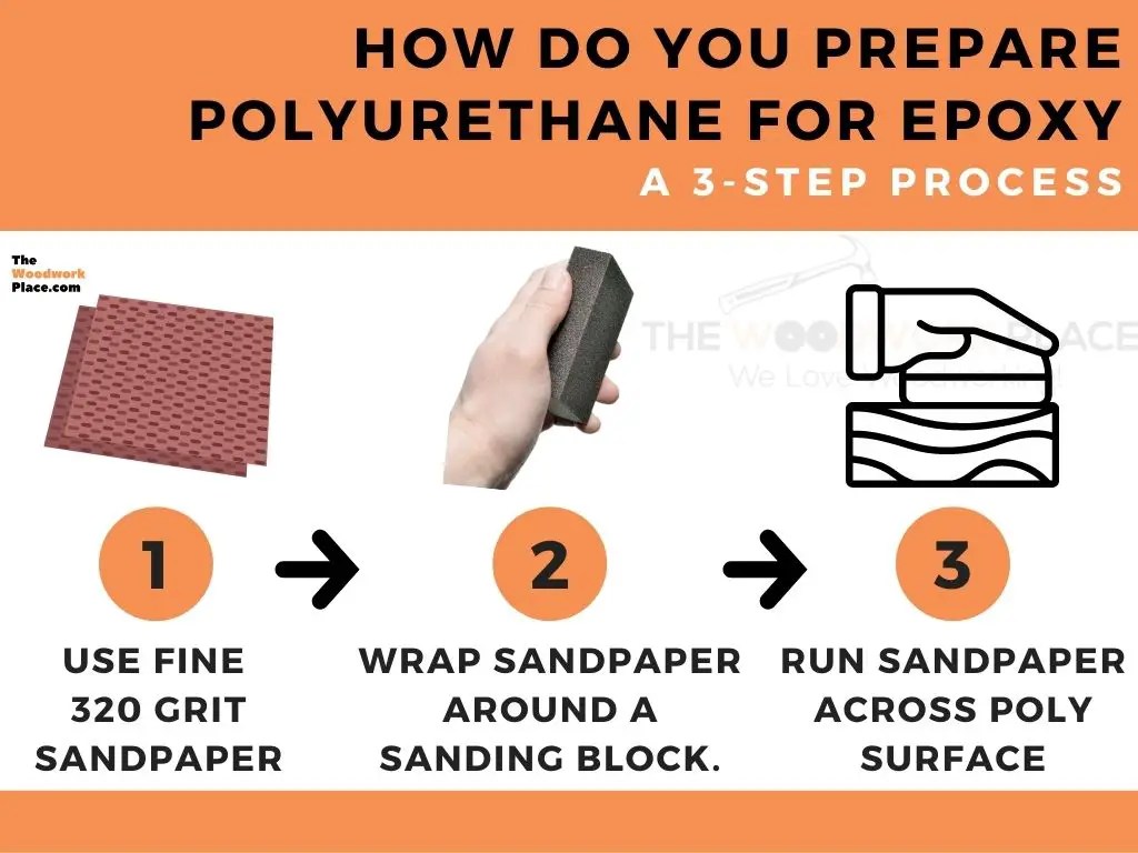 Can You Apply Epoxy Over Polyurethane? (Your Questions Answered!)