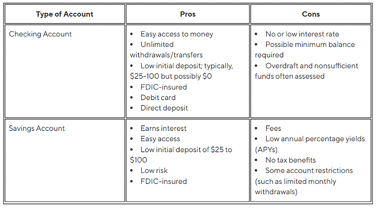 Managing Irregular Income As An Entrepreneur