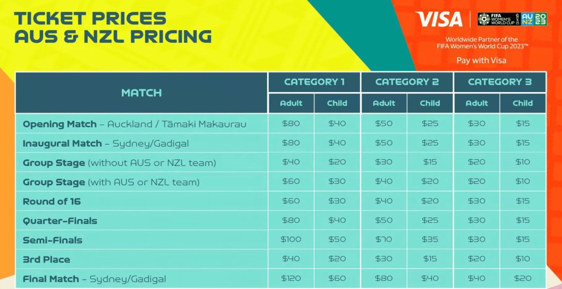 How to Buy Tickets for Women's World Cup 2023 in Australia & New