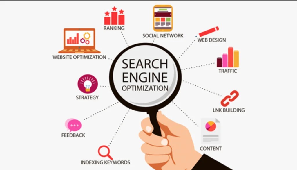 SEO Basics How to Start SEO for Beginner's White Hat Ranker