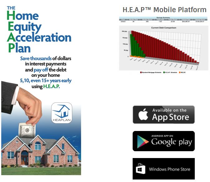 The Wealth Preservation Institute New Home Equity Acceleration Plan