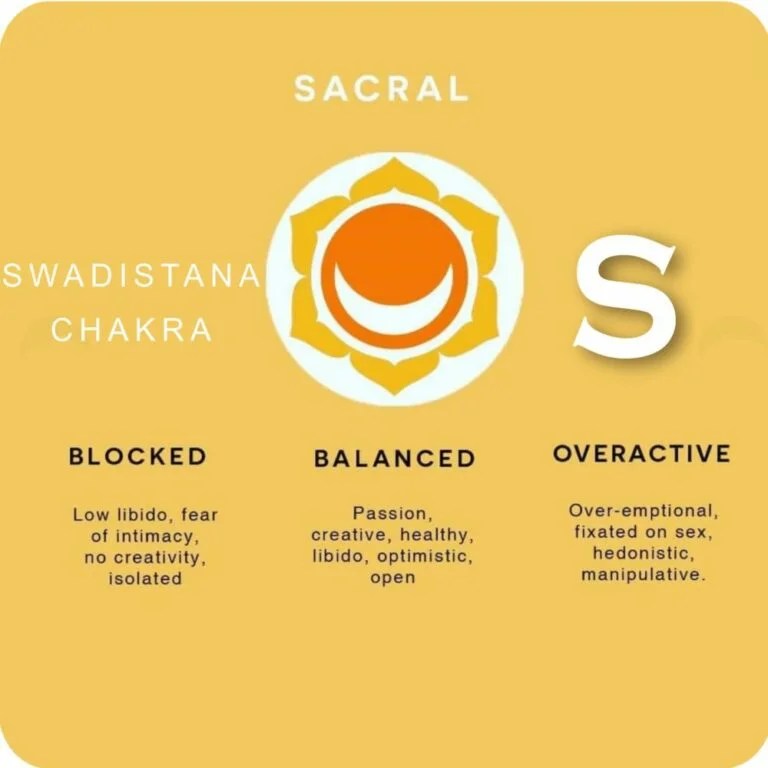 The 12 Chakras System And How To Activate Each Energy Center The Yoga