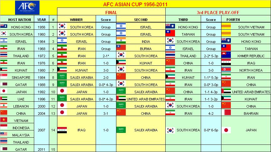 "Спортын цонх" Онлайн хэлэлцүүлэг • View topic 2011 AFC Asian Cup