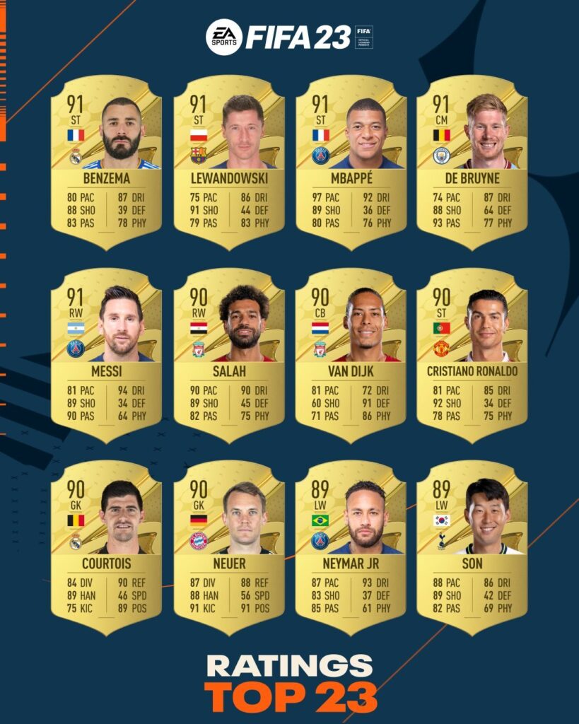 Not Handanovic The Highest Rated Serie A Player in FIFA 23 is a