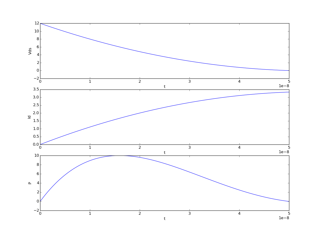 Power dissipation calculations in MOSFETs