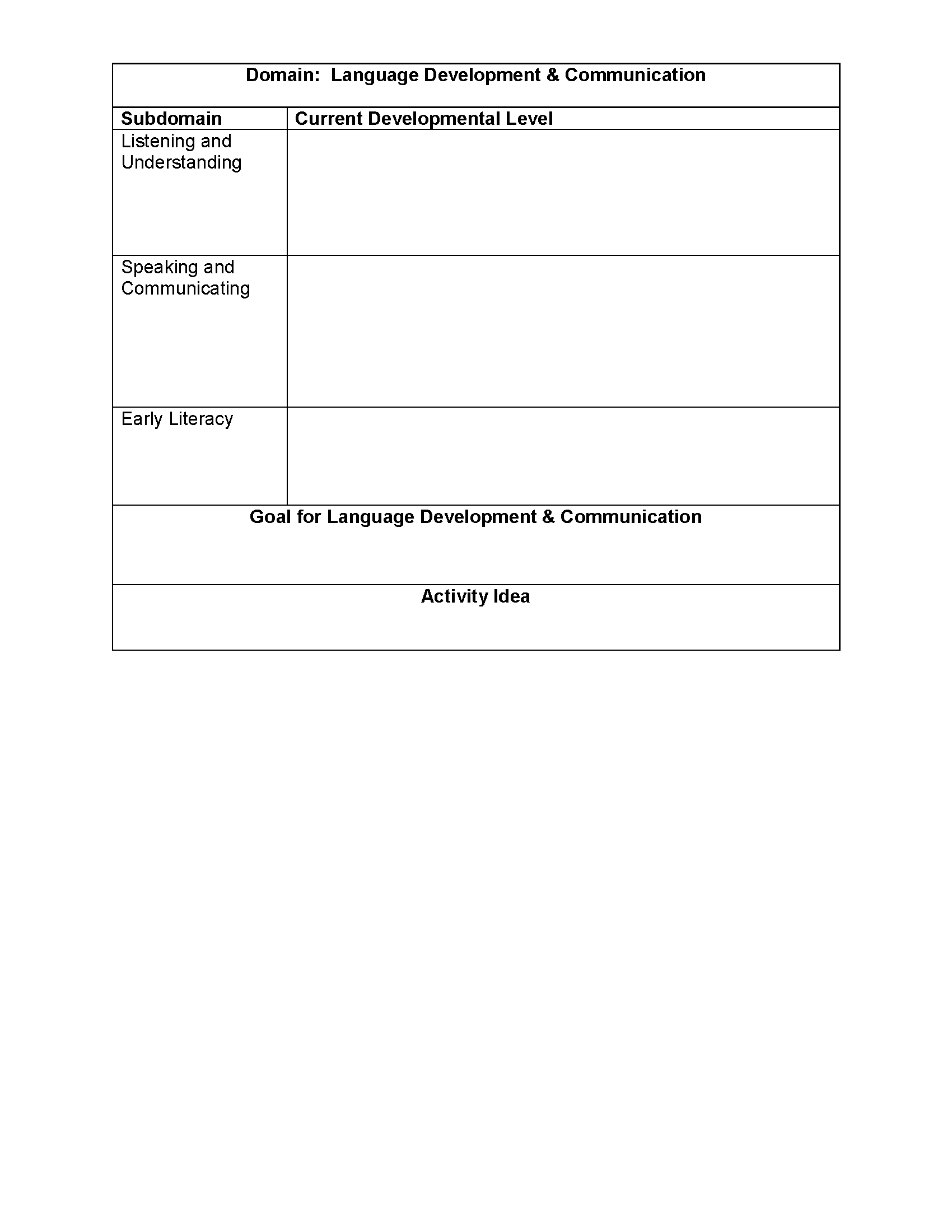 Wisconsin Model Early Learning Standards Child Profile Form » Share