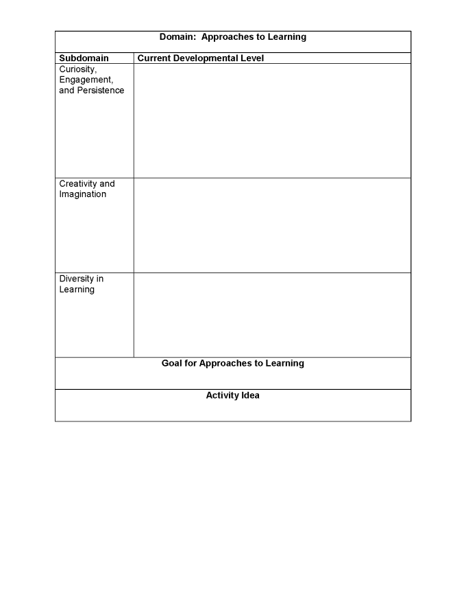 Wisconsin Model Early Learning Standards Child Profile Form » Share