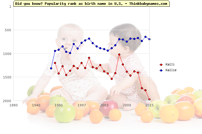 Cali Name Meaning, What does Cali mean?