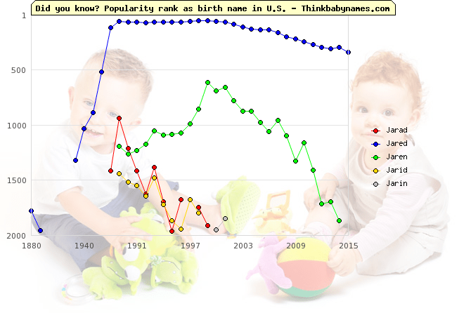 Jaron Name Meaning, What does Jaron mean?