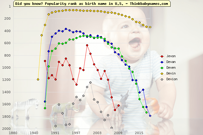 Jevon Name Meaning, What does Jevon mean?