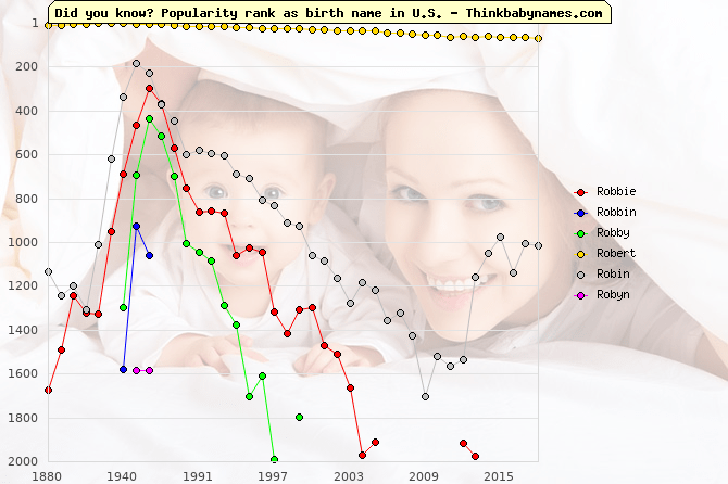 Robb Name Meaning, What does Robb mean?
