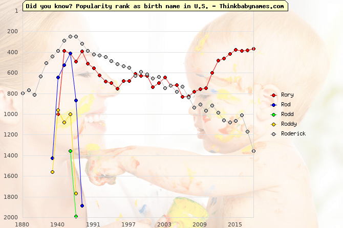 Rory Name Meaning, What does Rory mean?