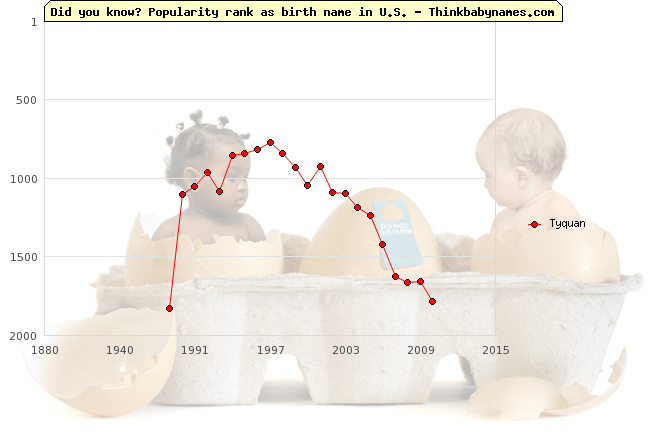 Tyquonne Name Meaning, What does Tyquonne mean?