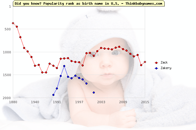 Zeke Name Meaning, What does Zeke mean?