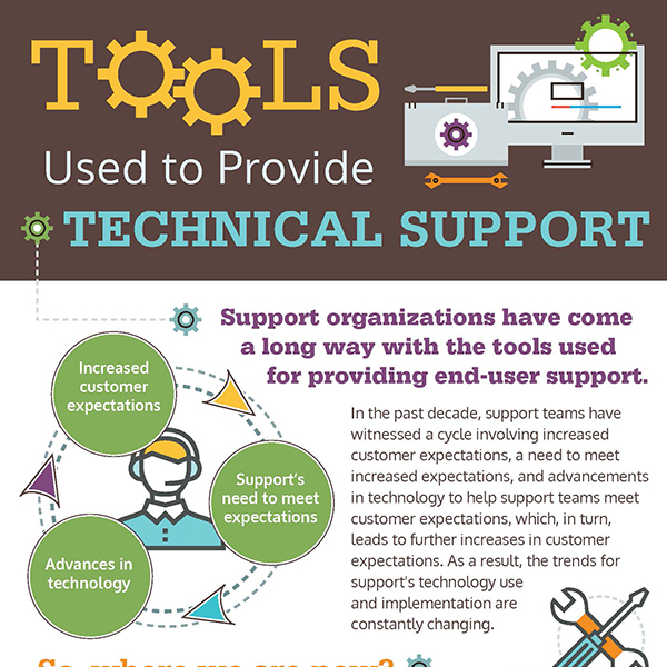 Infographic Tools Used to Provide Technical Support