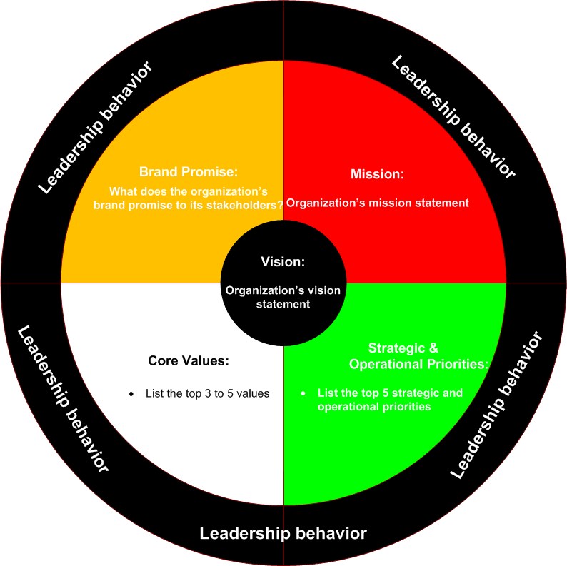 What Is a Business Compass and Why Is It Important?