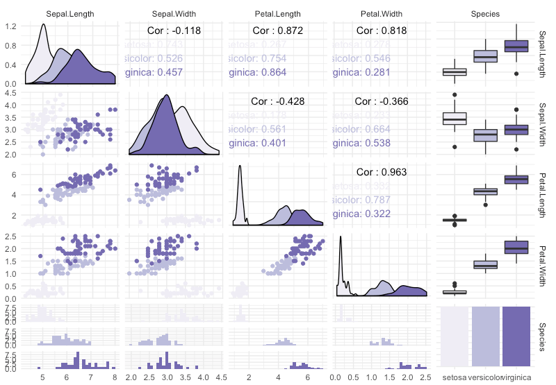 How to show correlations between variables? Thinking on Data