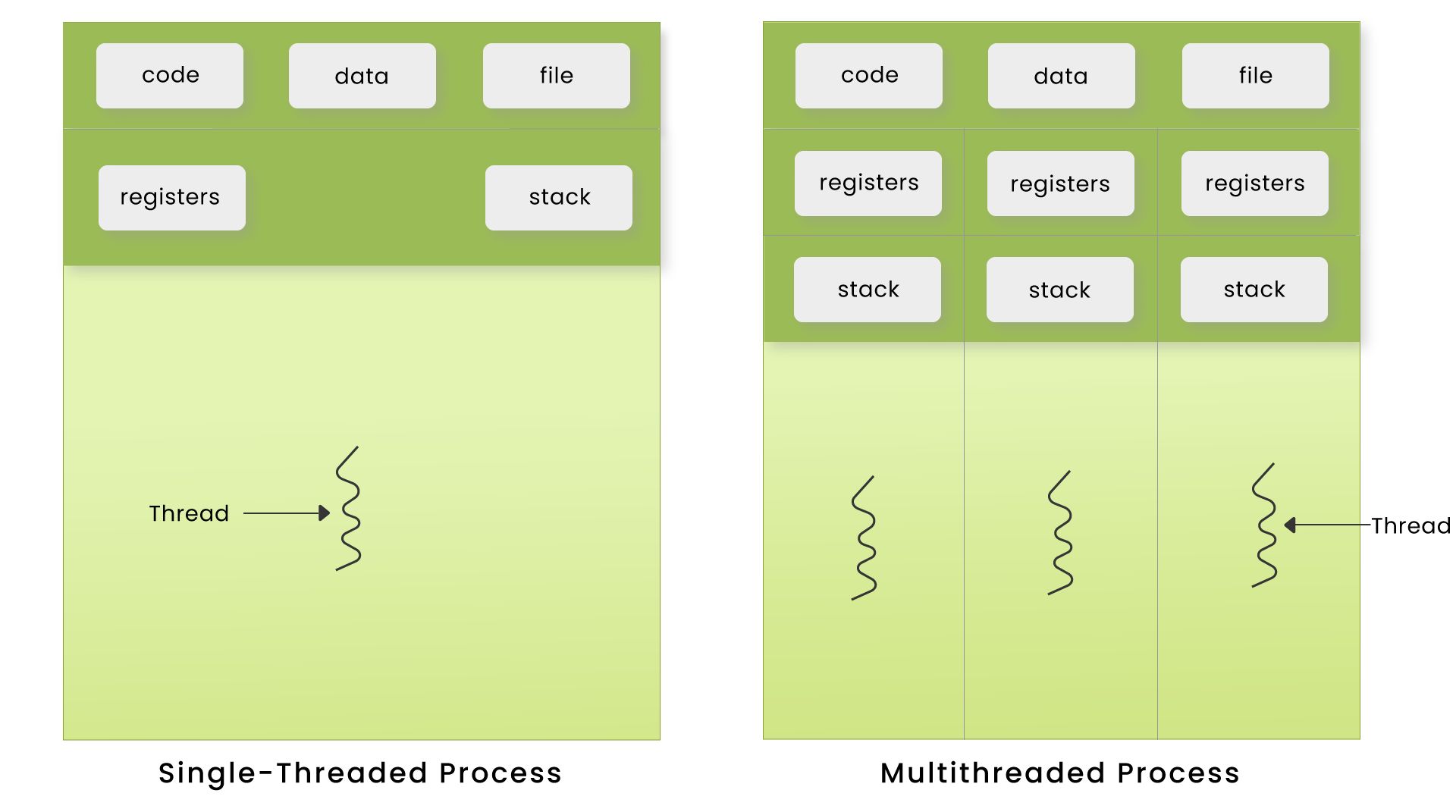 8 Reasons To Use Java For Backend Development