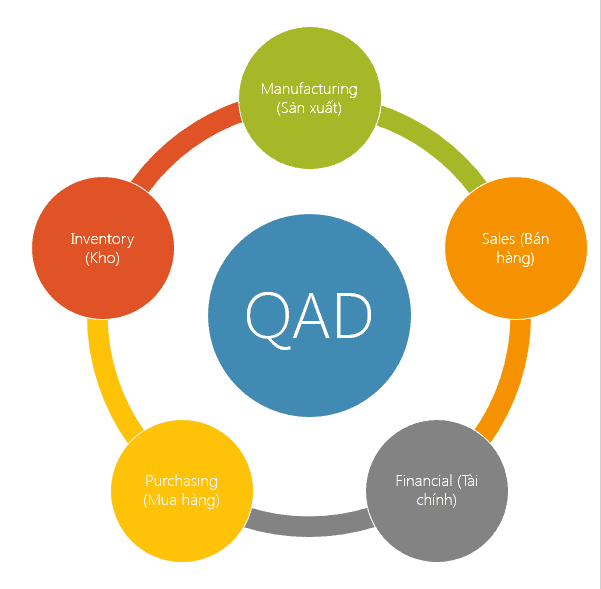 QAD ERP Modules THINK NEXT CO., LTD.