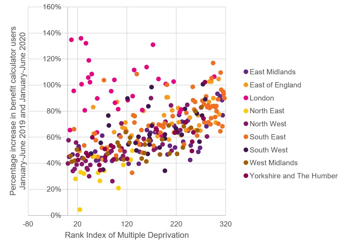 Our analysis of Covid19 data from Turn2us