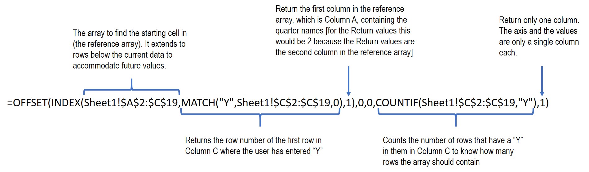 How to create an Excel chart with a dynamic range that you select