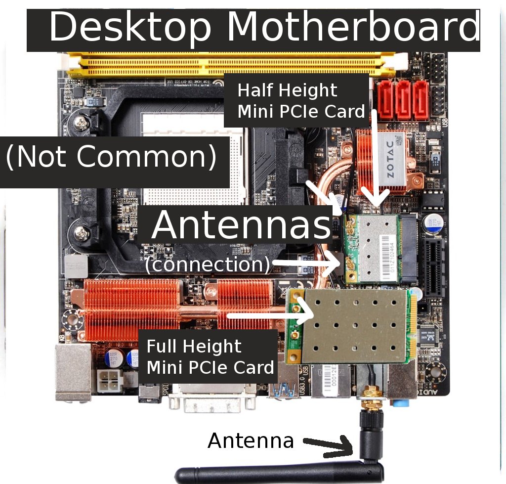 Mini PCI, Mini PCIE, Mini PCIE Half Height Guide to Laptop Wifi