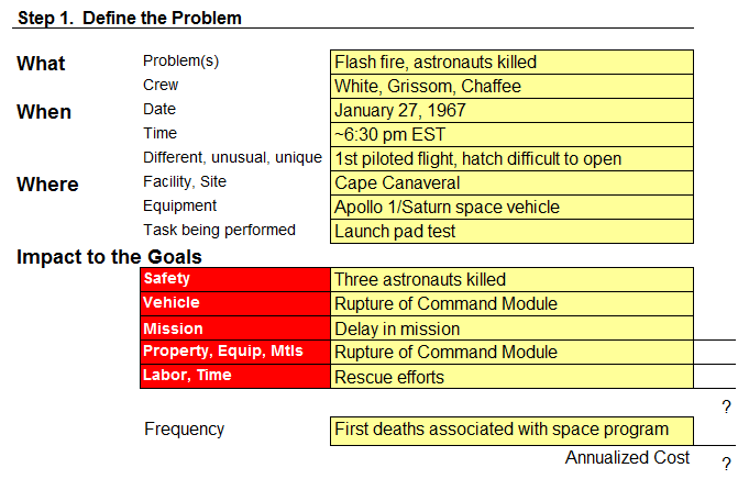 Apollo root cause analysis : a new way of thinking