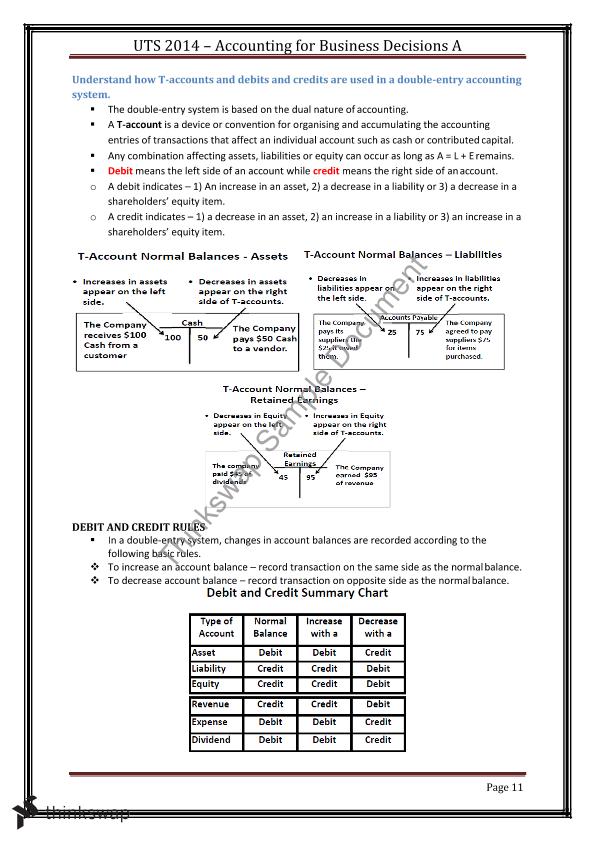 High Distinction Accounting Notes 22107 Accounting for