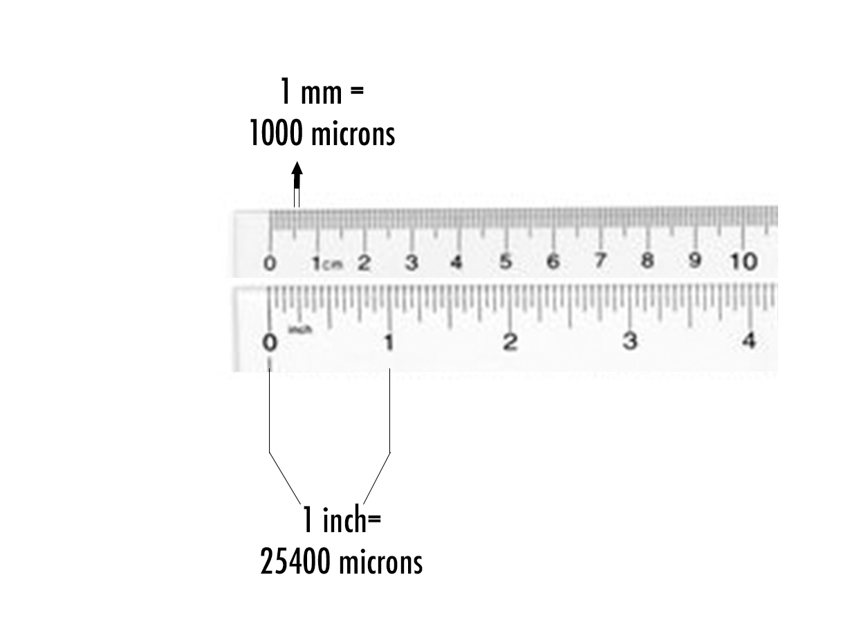 How Big is a Micron? EMS Thin Metal Parts