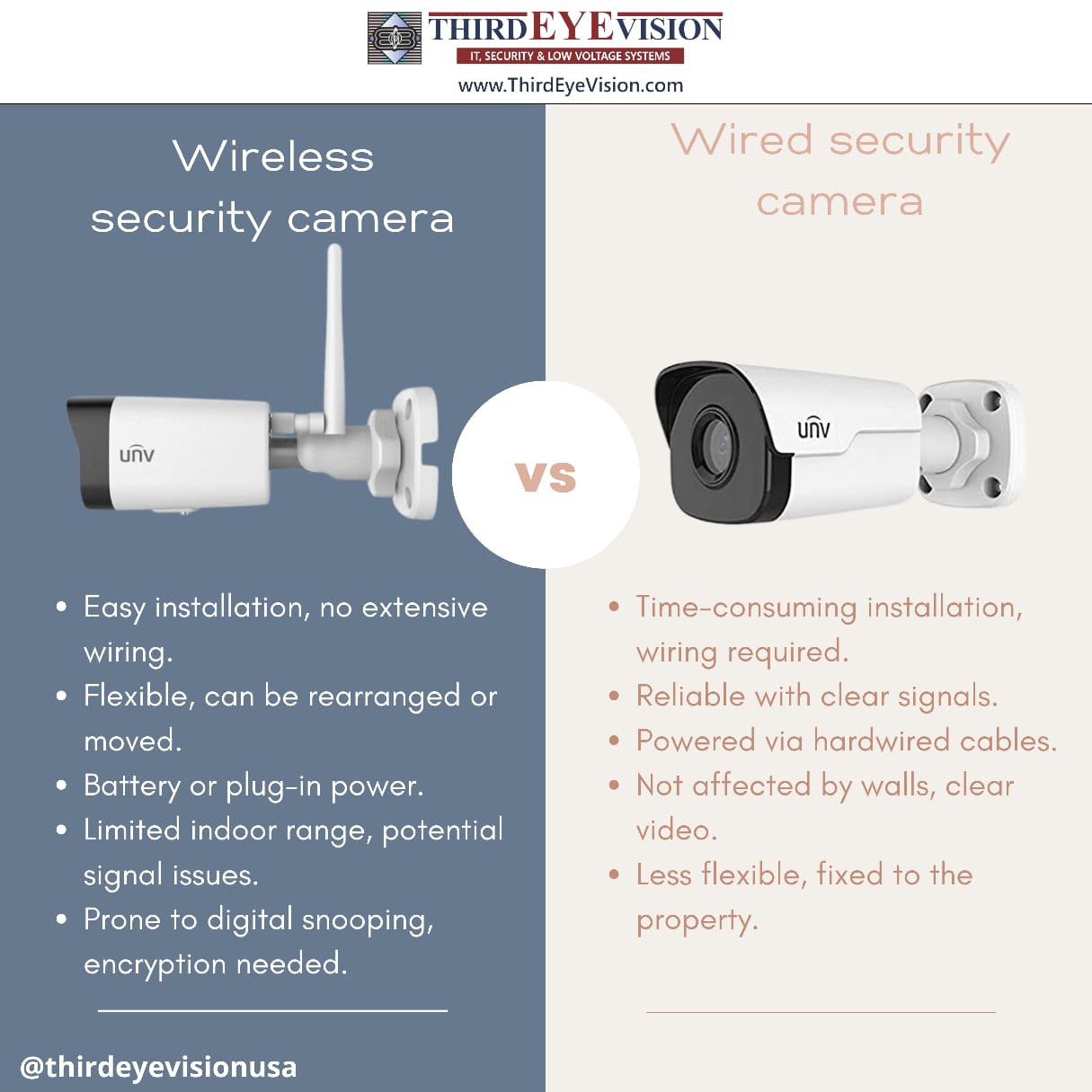 Wired Security Camera vs Wireless Security Camera Security Camera