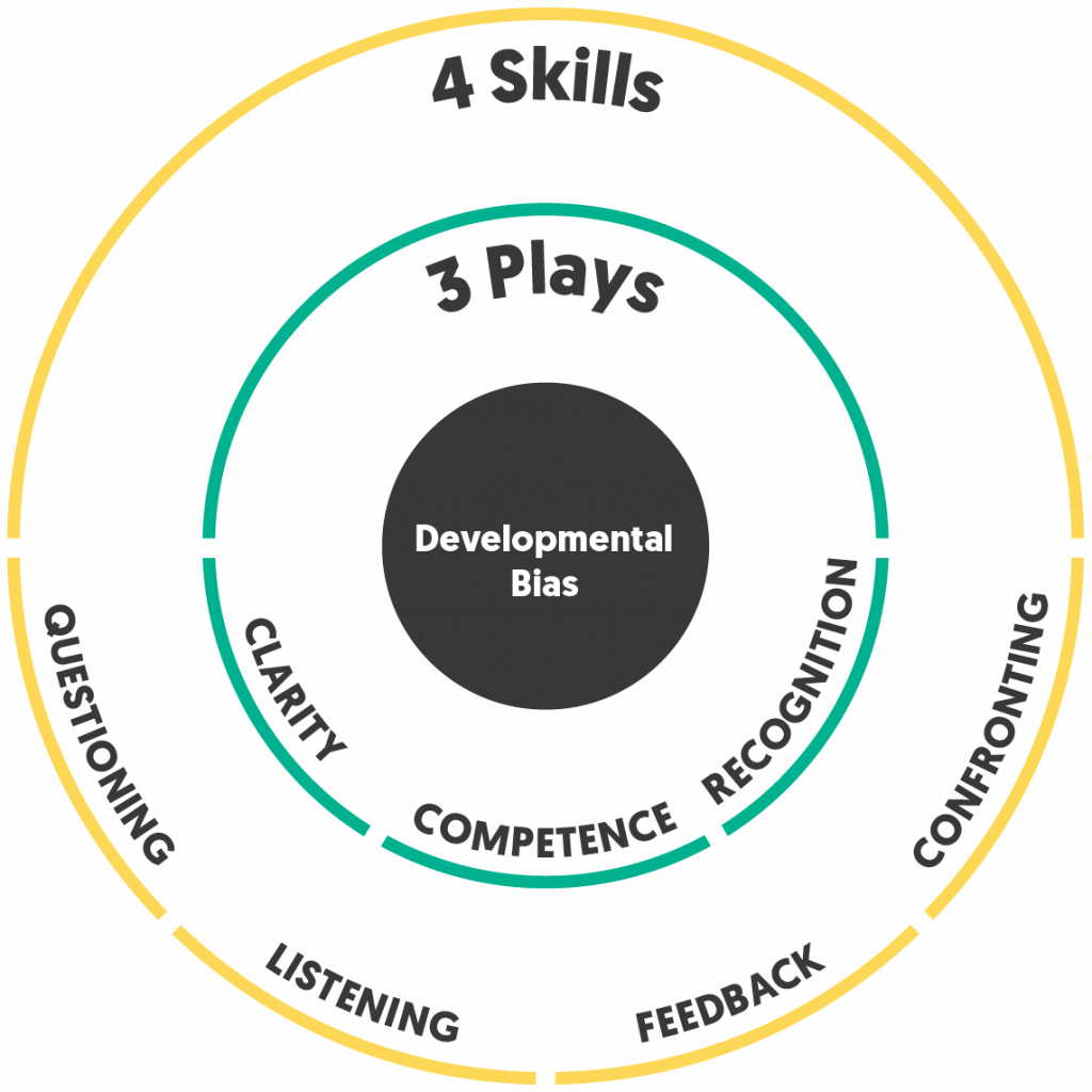 resilience Archives Third Factor Third Factor Perform