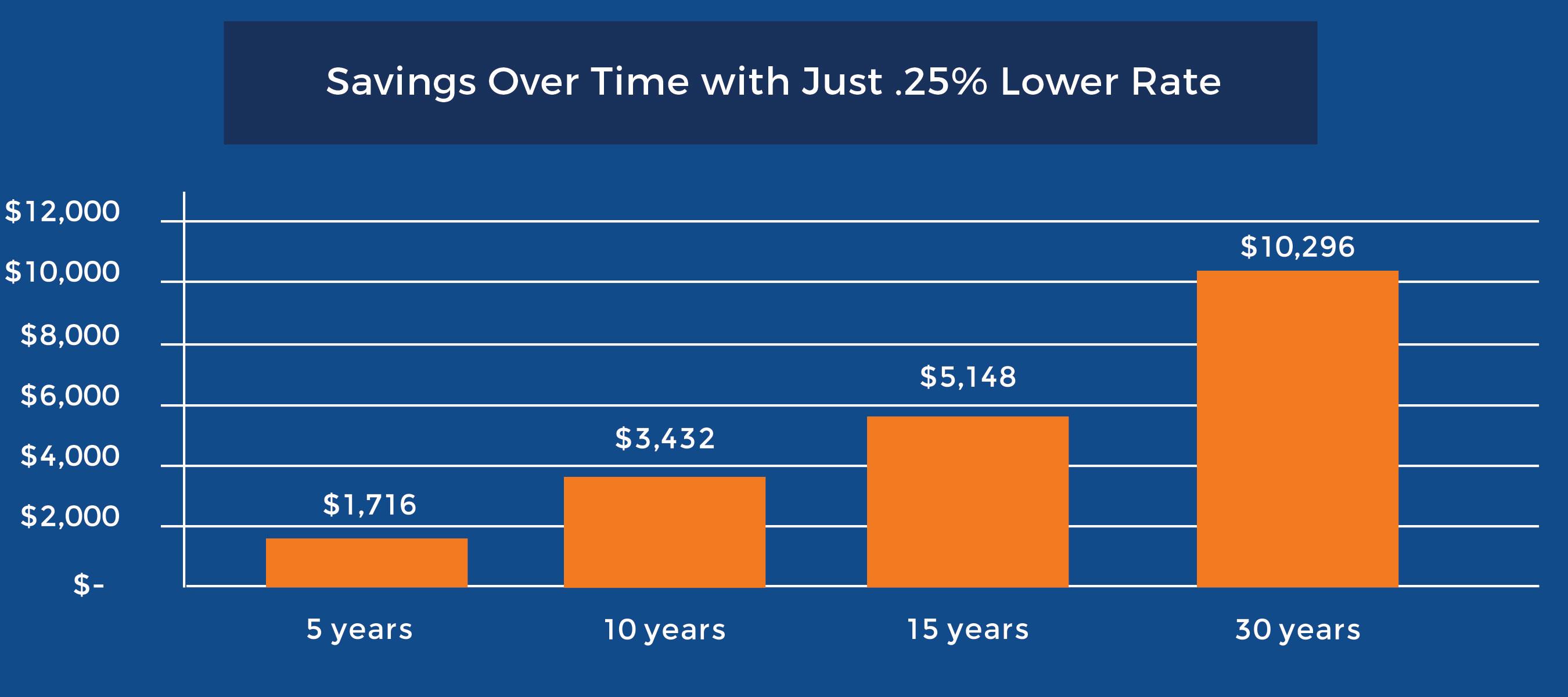 Mortgage Refinance Guide Borrowing Basics Third Federal