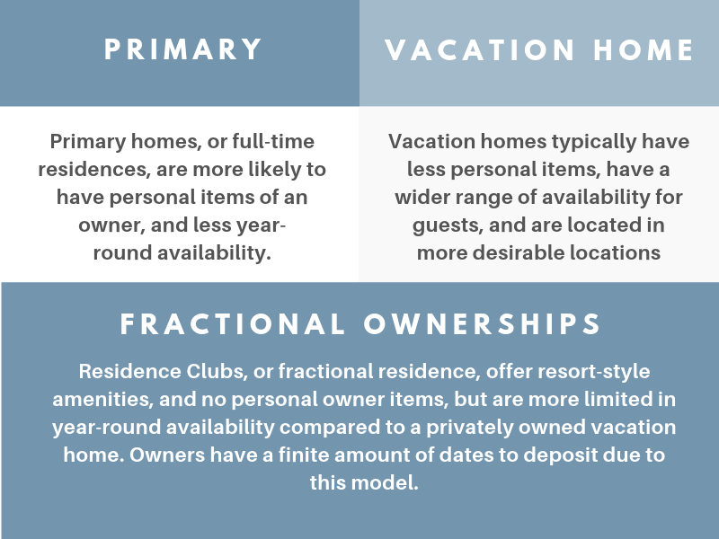 What is Home Exchange? How it Works and What to Know THIRDHOME