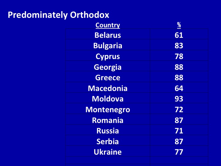 Eastern Orthodoxy Class 1