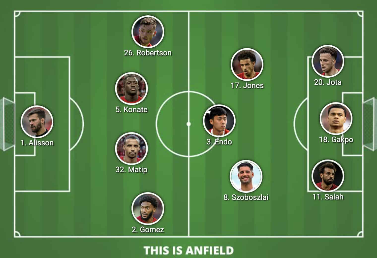 Liverpool lineup vs. Wolves Klopp to make 4 necessary changes