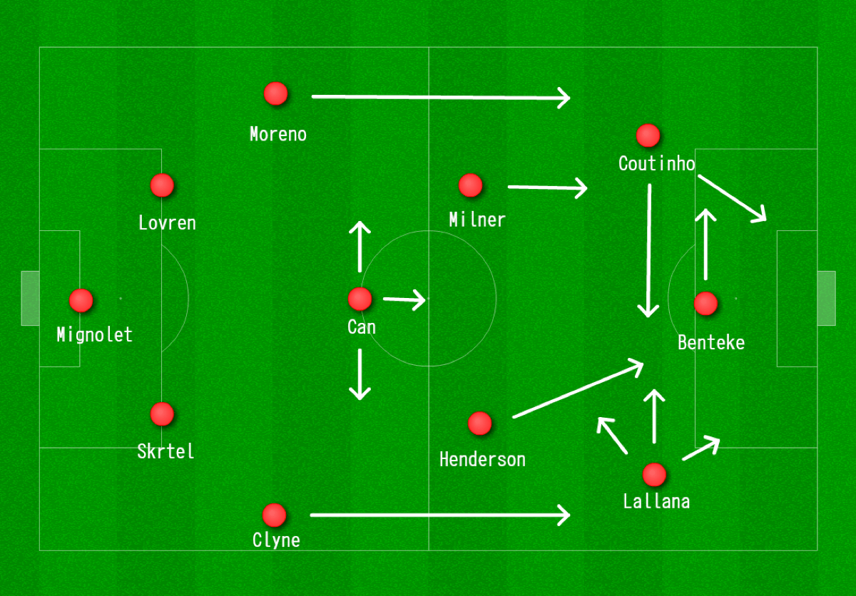 Klopp's shifting tactics earn draw with West Brom Liverpool Tactical Review Liverpool FC