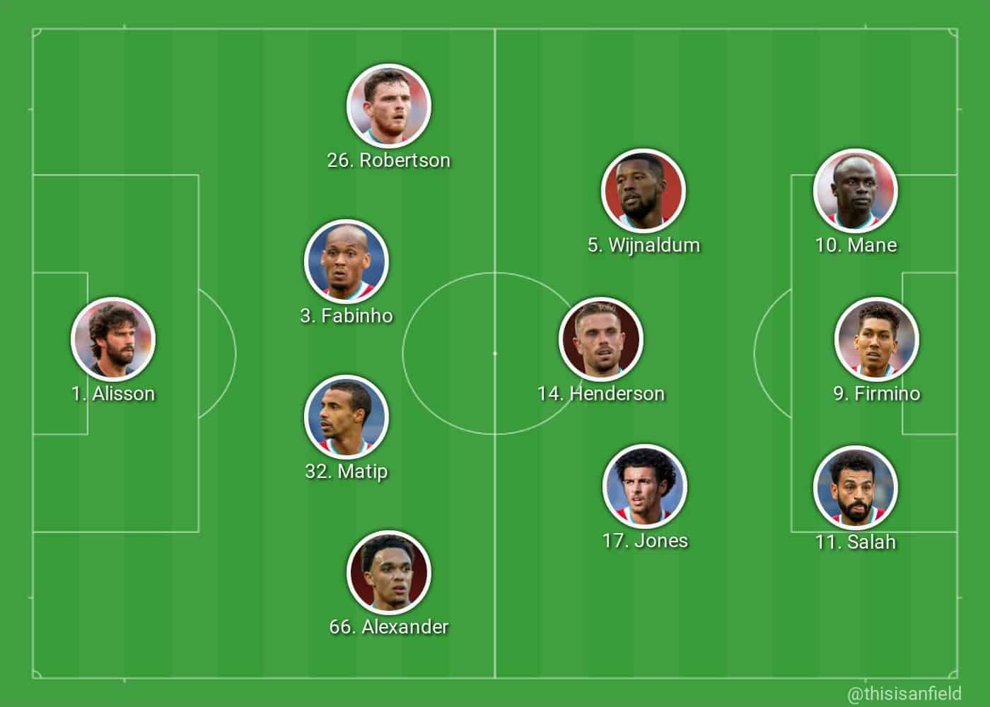 Confirmed Liverpool lineup vs. West Brom Jones starts as Klopp goes