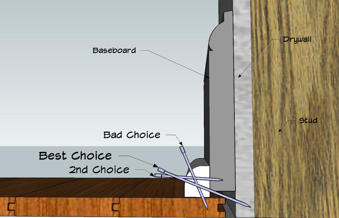 Understanding Moisture Content and Wood Movement THISisCarpentry