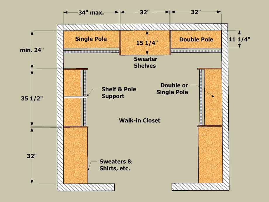 Closet Shelving Layout & Design THISisCarpentry