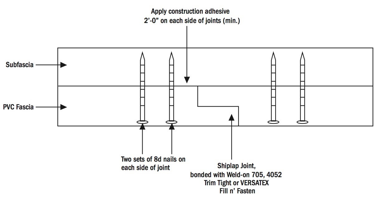 Everything Moves THISisCarpentry