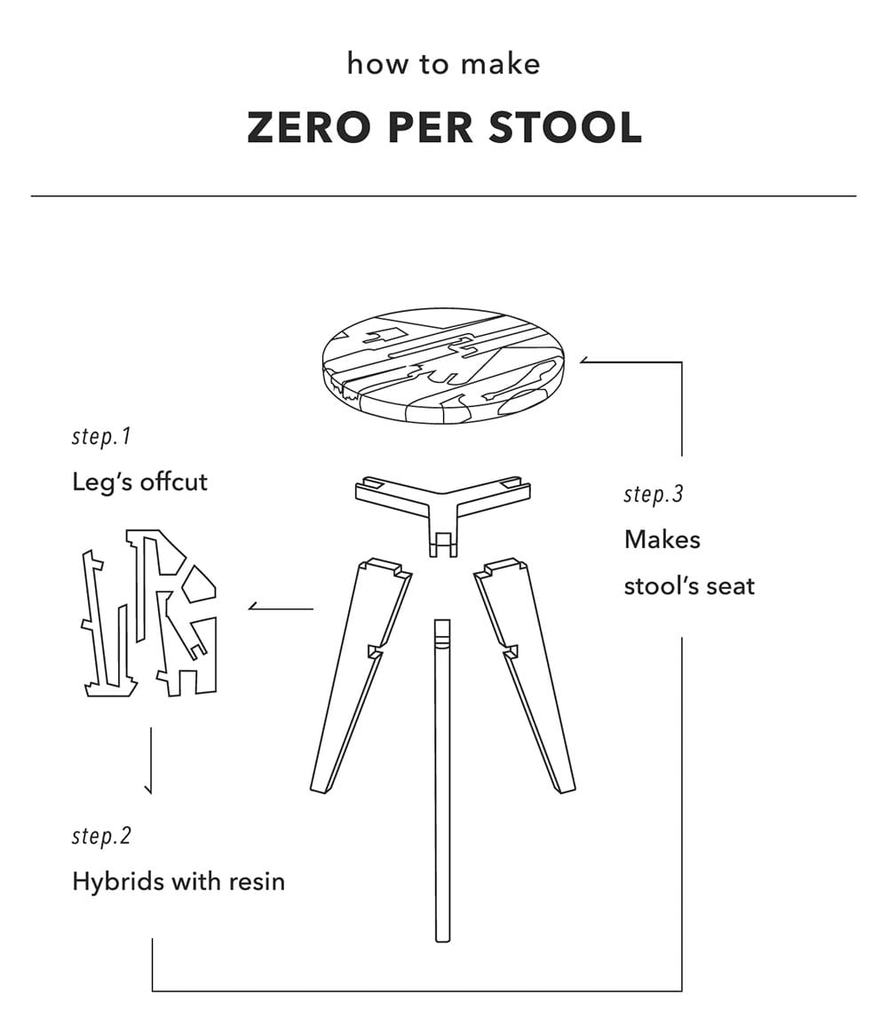 Unique Stool Design Utilizes Offcut Wood Combined With Resin to
