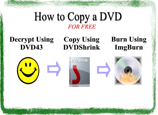 How To Copy A DVD Your Home For How To Videos & Articles